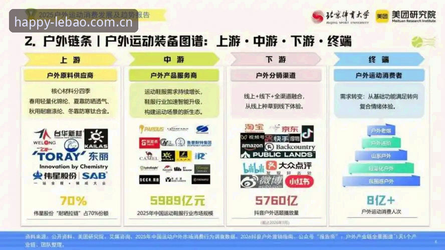 乐宝体育中国官网2026最新版本功能升级，用户增长数据揭示行业新动向